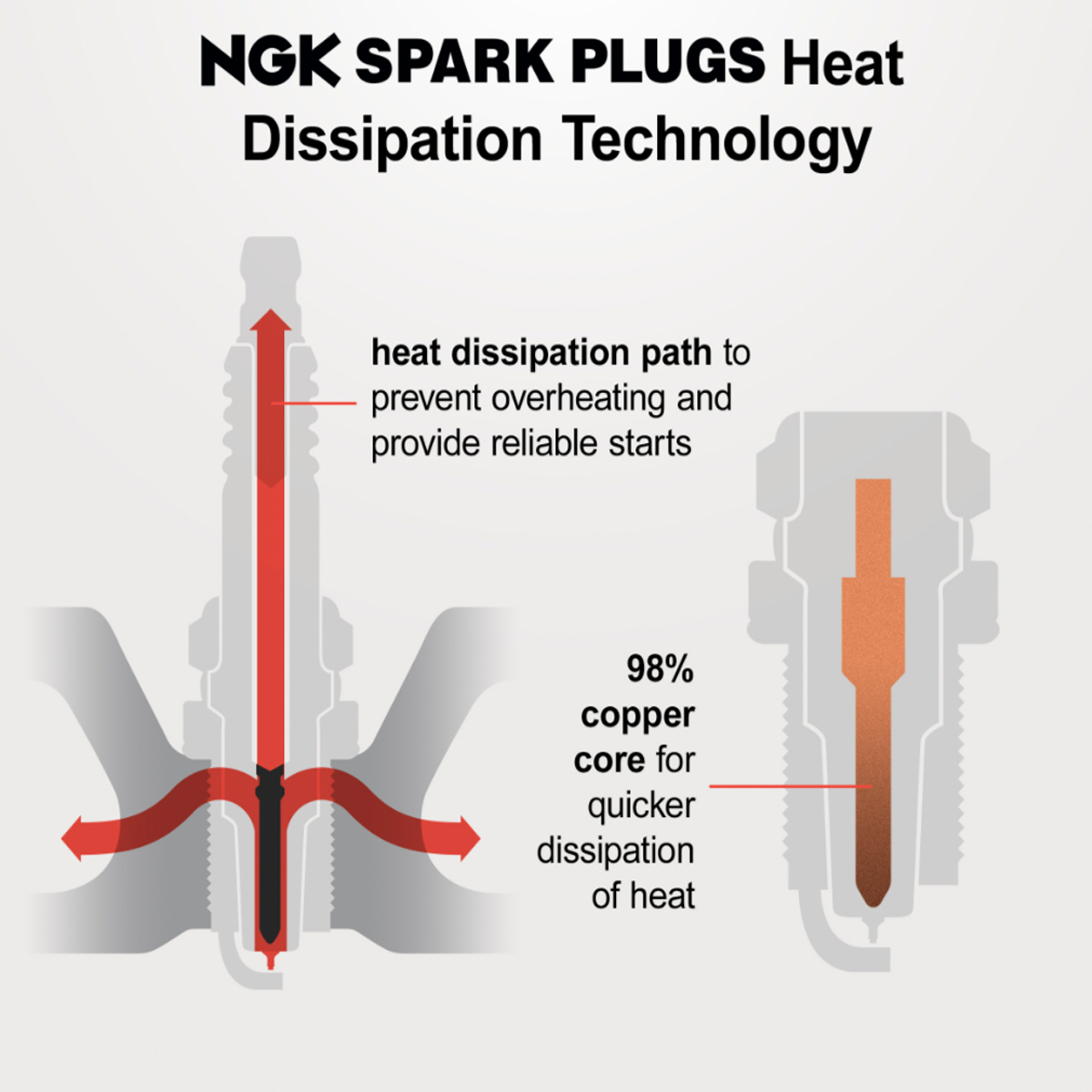 NGK Laser Iridium Spark Plug SIZKBR8B8HG (4PCS)