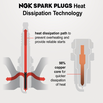 NGK Laser Iridium Spark Plug SIZKBR8B8HG (4PCS)